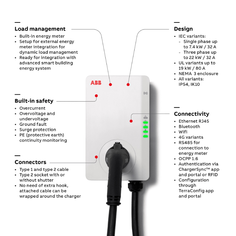 Lot Borne de recharge ABB 7.4 kW avec Coffret, Disjoncteur et